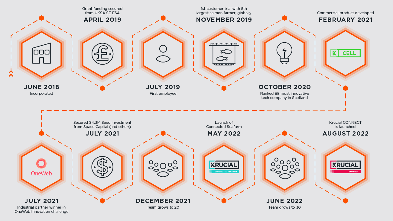 Timeline-1